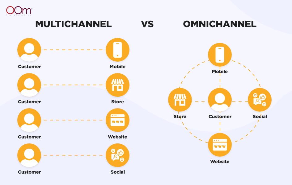 Omnichannel VS Multi-channel