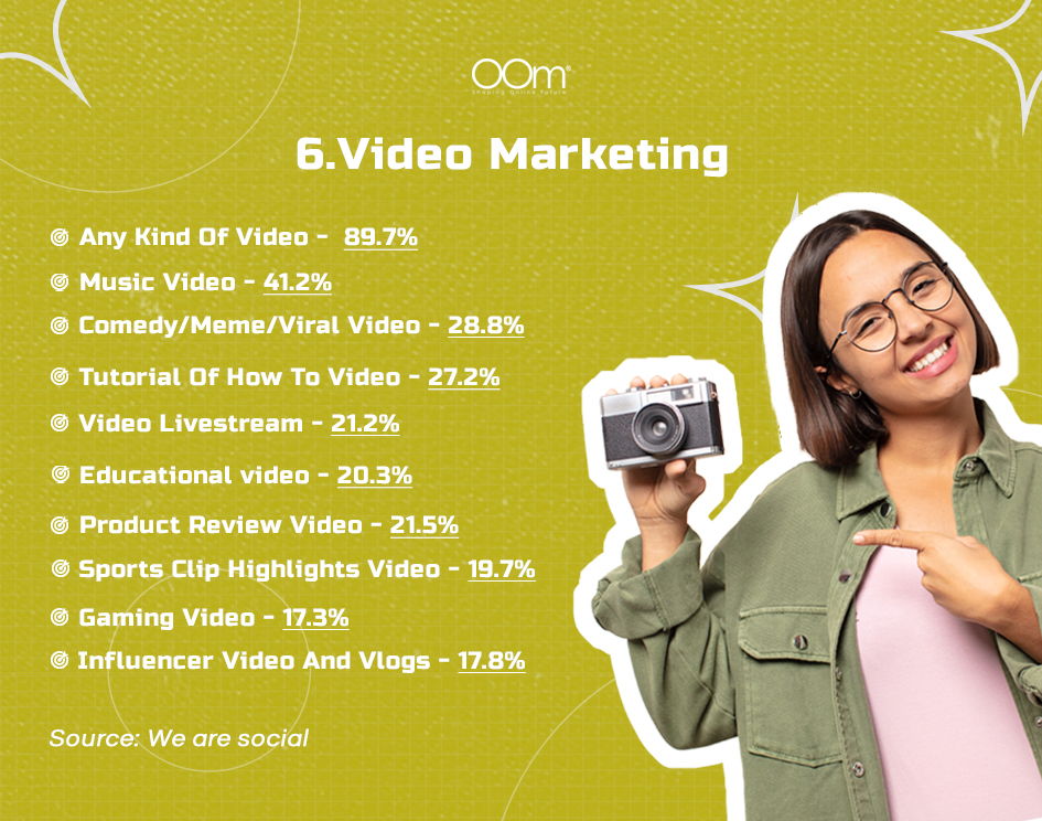 Singapore Watching Online Video Content Statistics