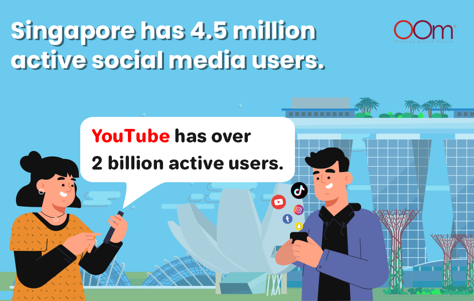 Singapore has 4.5 million active social media users