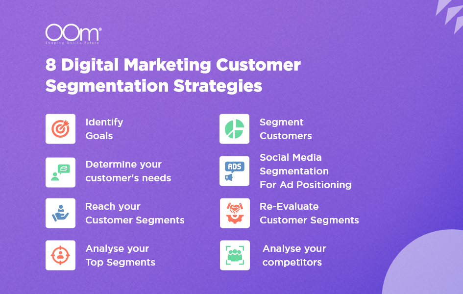 Digital Marketing Customer Segmentation Strategies