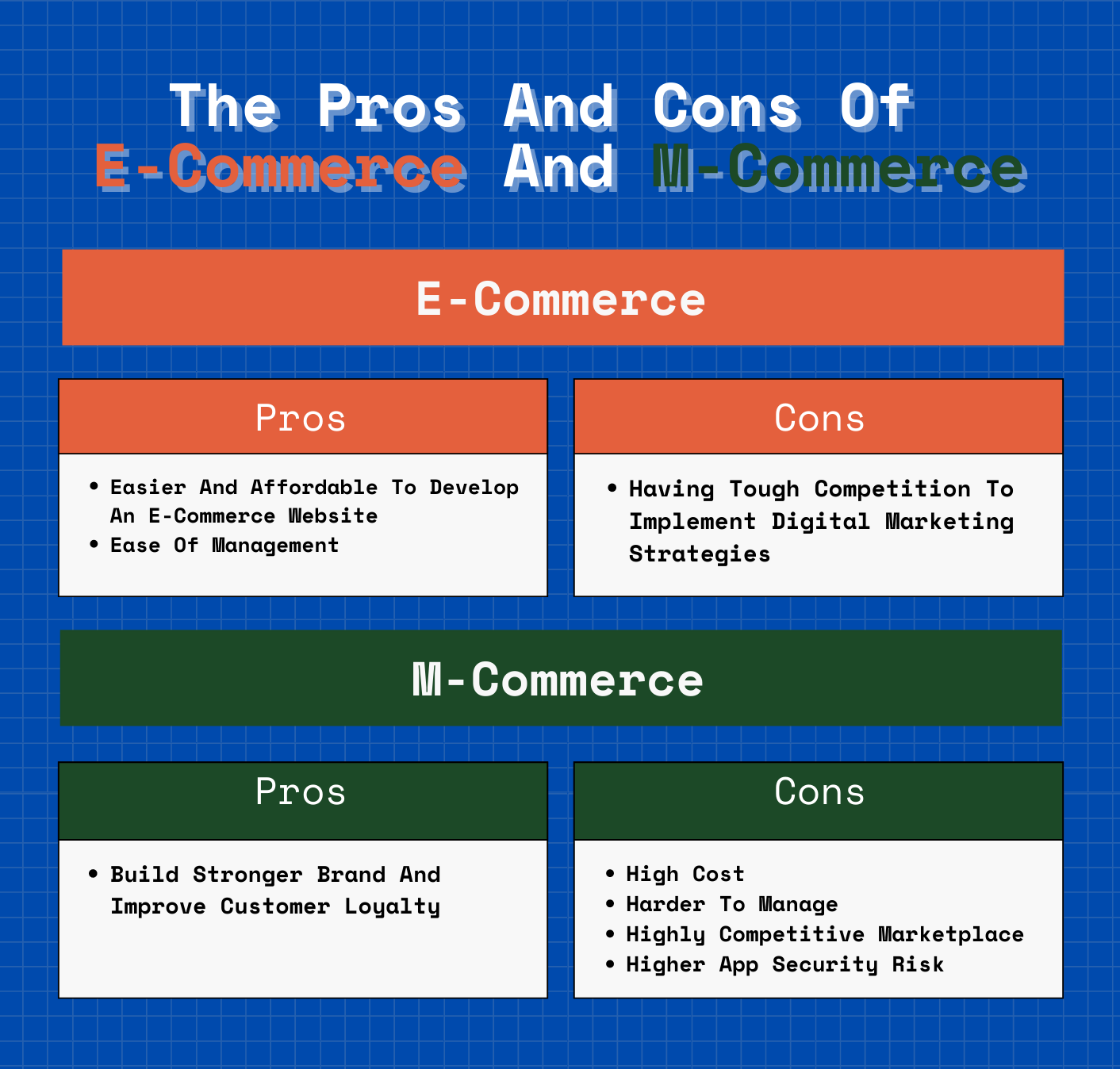 Pros And Cons Of E-Commerce And M-Commerce
