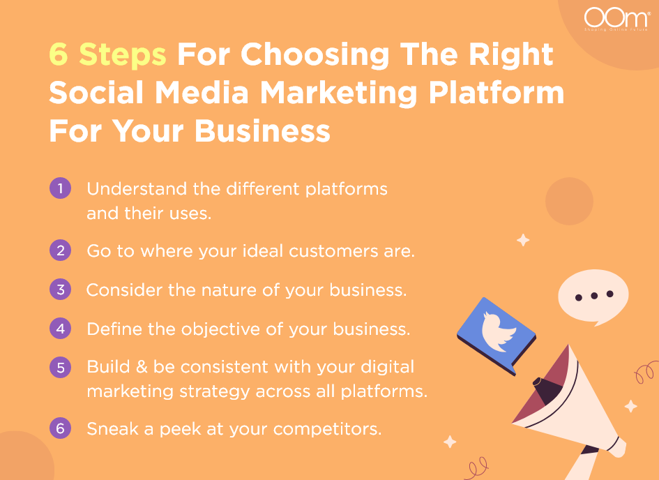 6 Steps For Choosing The Right Social Media Marketing Platform For Your Business