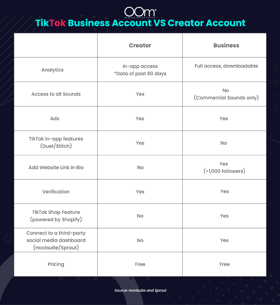TikTok Business Account vs Creator Account