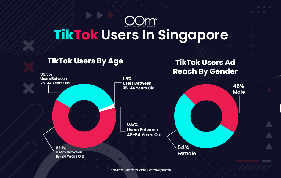 TikTok Users In Singapore