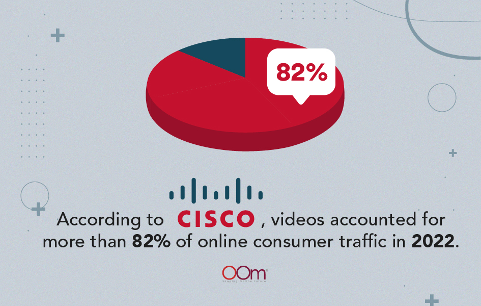 Consumer Traffic Video Marketing
