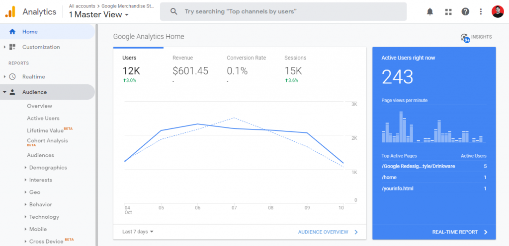 Example Of Google Analytics Dashboard