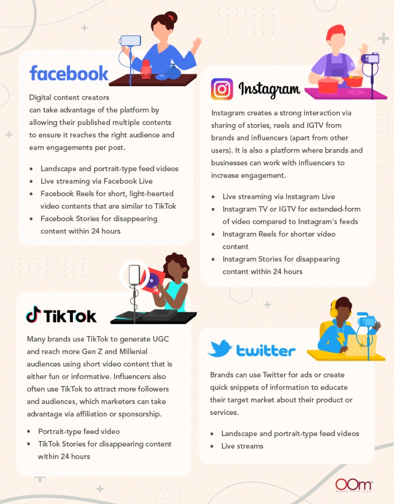 Social Media Platforms For Video Marketing