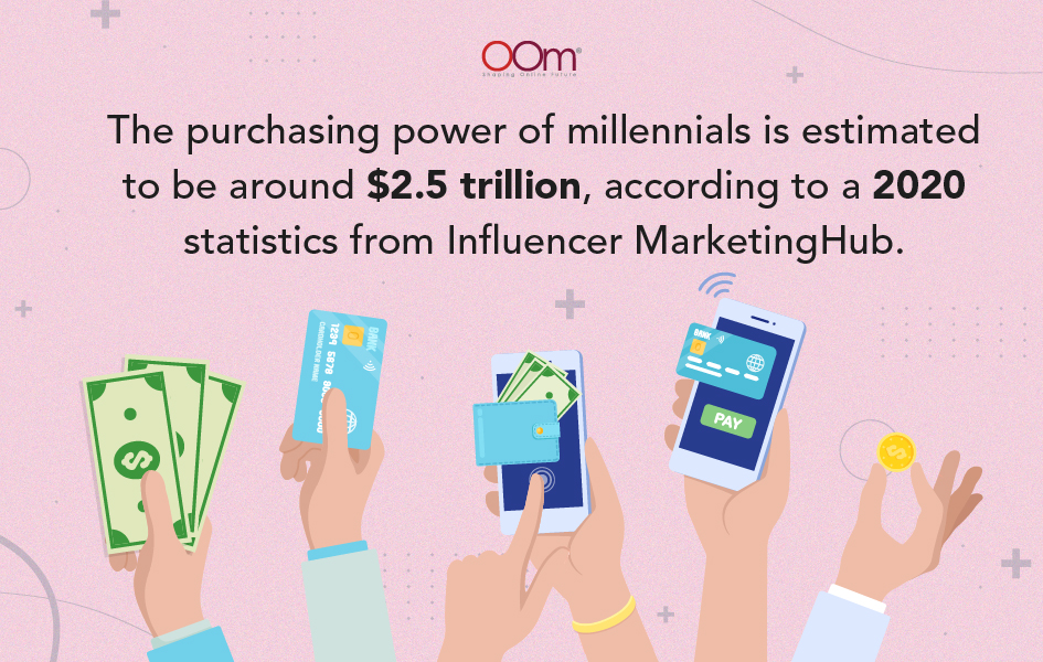 The Purchasing Power Of Millennials