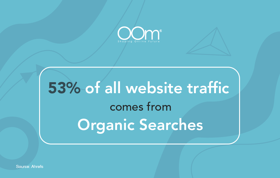 Percentage of organic traffic