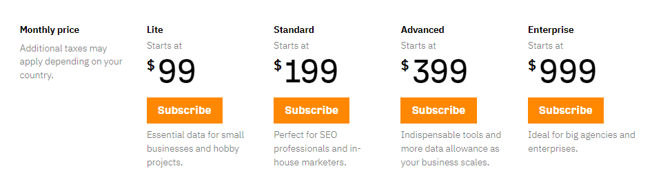 Ahrefs Pricing