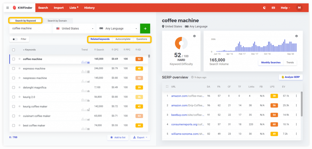 KWFinder Dashboard