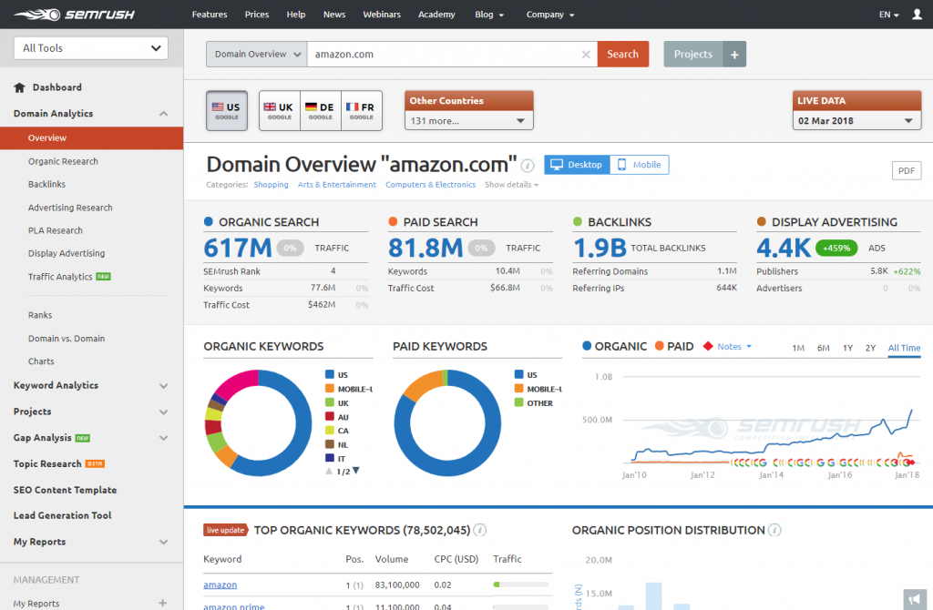 SEMRush Dashboard