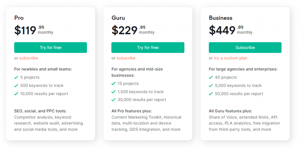 SEMrush Pricing