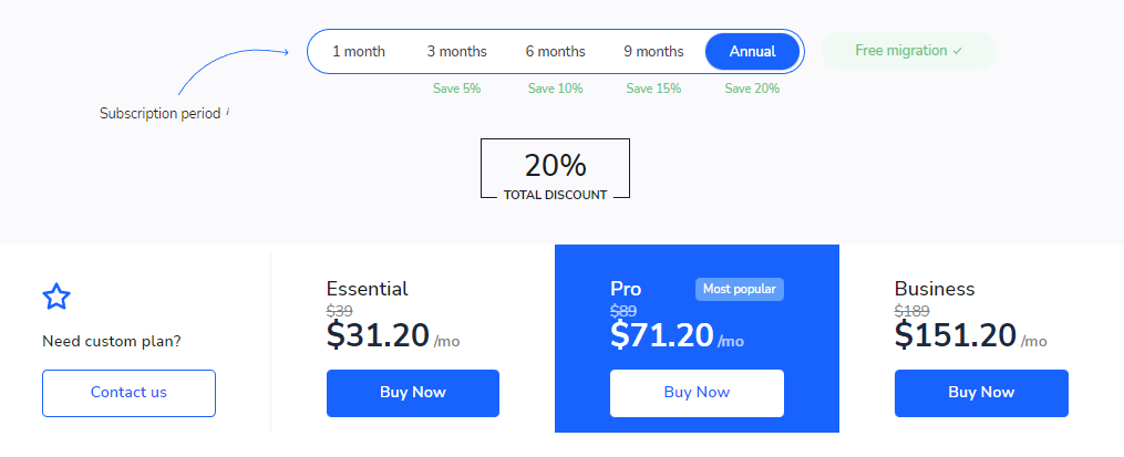 SERanking Pricing