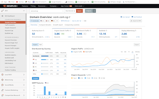 Best SEO Reporting Tool Semrush Overview of Website Performance