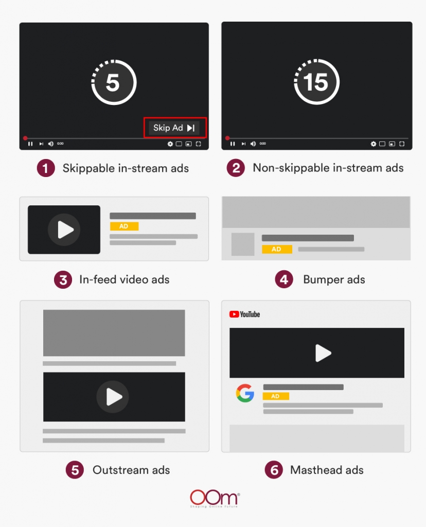 Six Types Of Video Ad Campaigns 