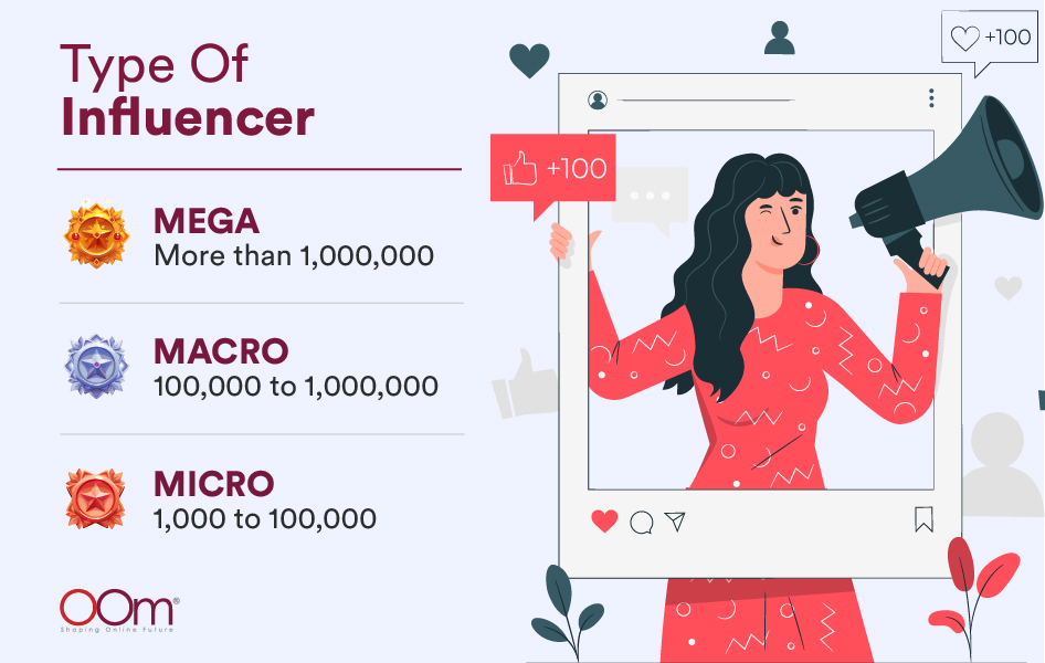Types of Social Media Influencers