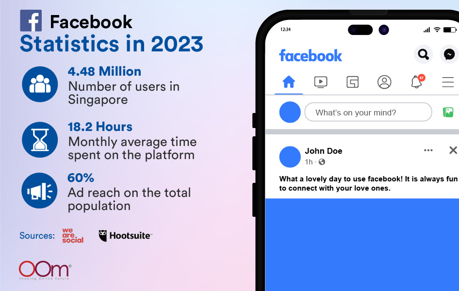 Facebook Statistics in 2023