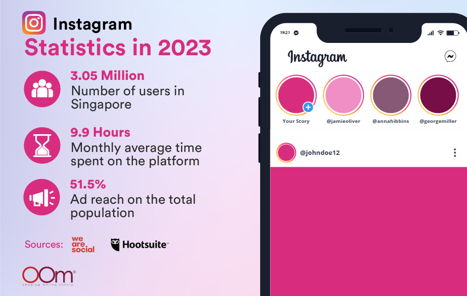 Instagram Statistics in 2023
