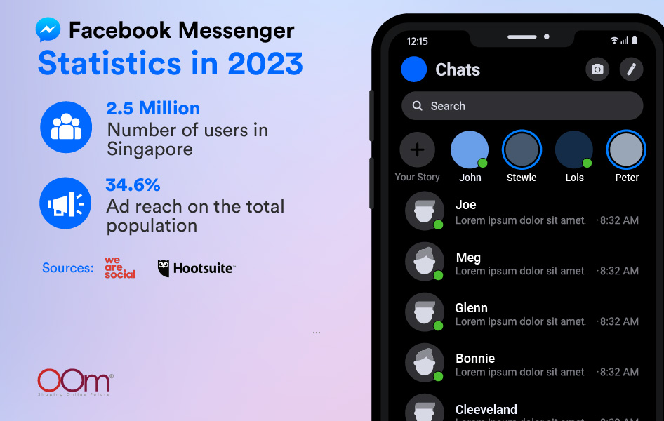 Messenger in 2023