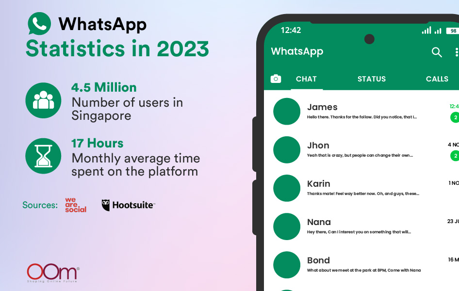 WhatsApp Statistics in 2023