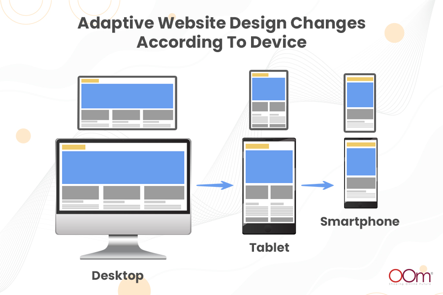Adaptive Design Changes