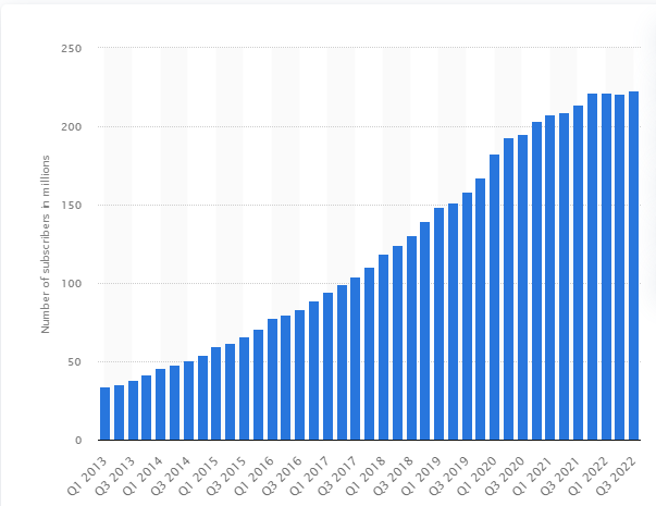 Netflix-Paid-Subscriber
