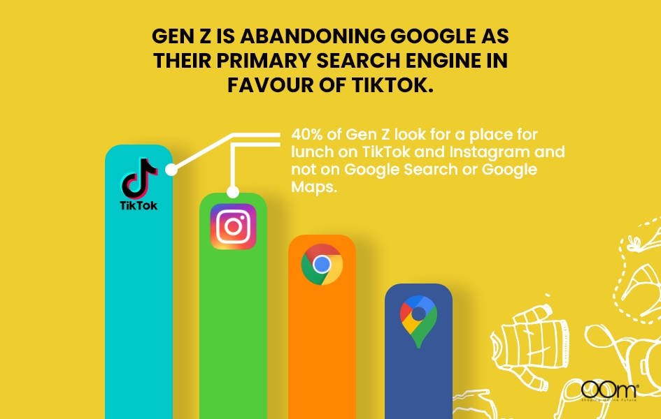 A Fact About Gen Z Found By Google