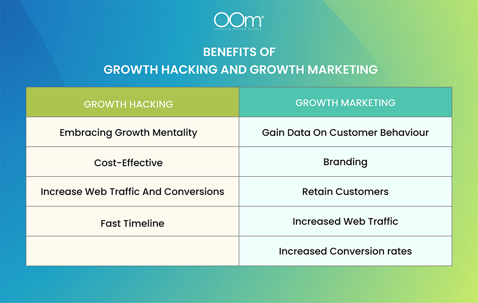 Benefits Of Growth Hacking And Growth Marketing