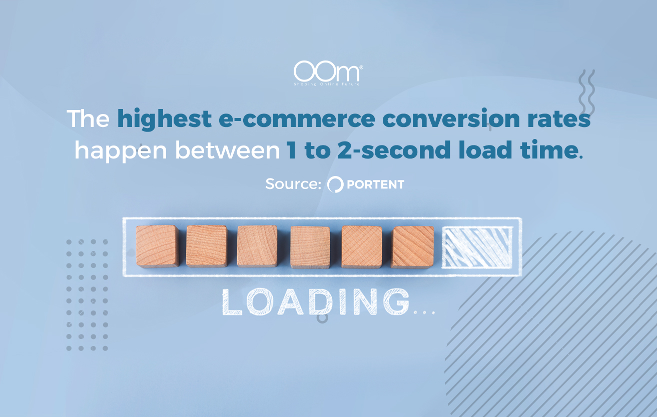 Highest conversion rate at 1 - 2 second website load time