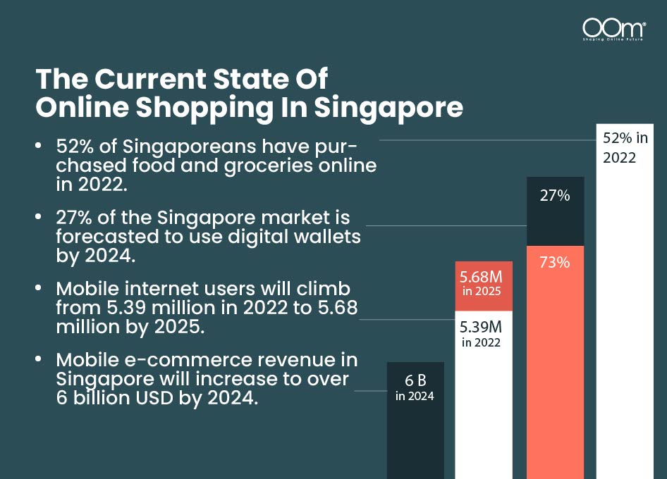 The Current State Of Online Shopping In Singapore