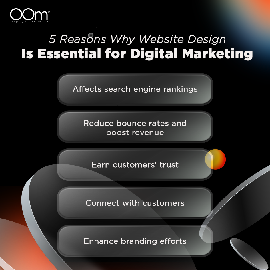 5 Reasons Why Website Design Is Essential for Digital Marketing