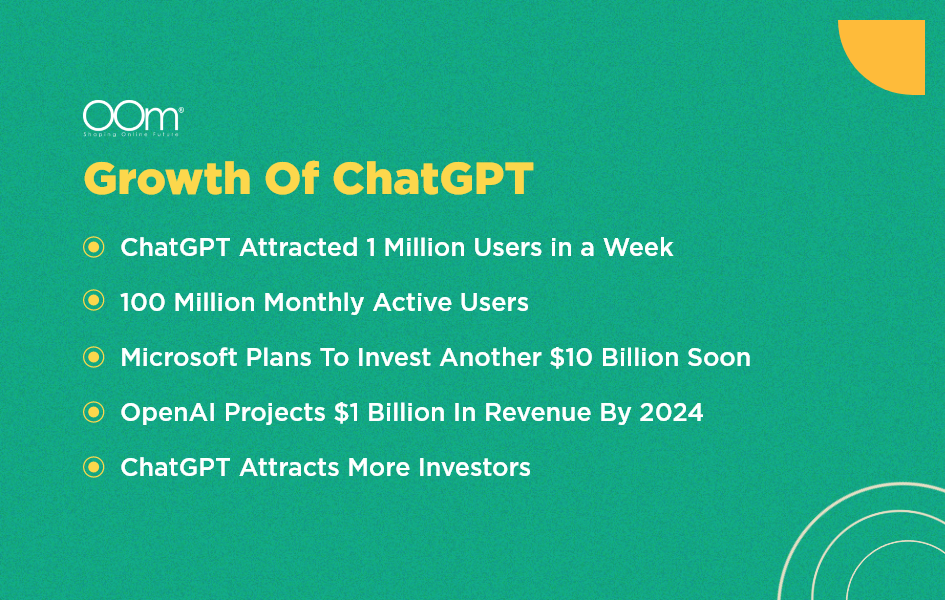 Growth Of ChatGPT
