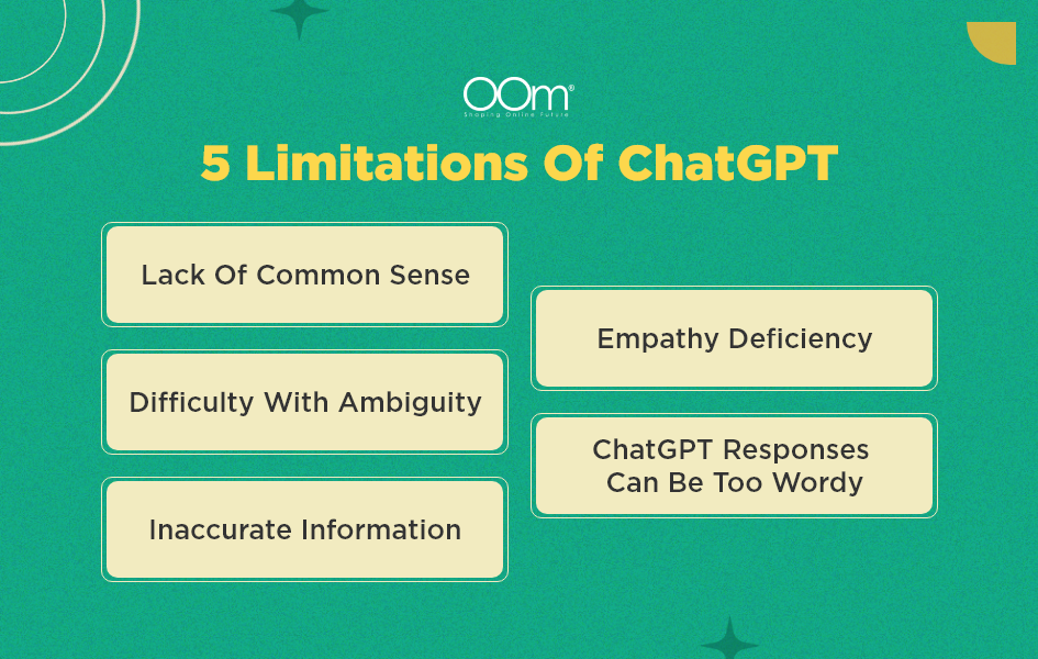 Limitations Of ChatGPT