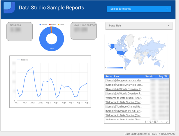 Google Data Studio Sample Reports
