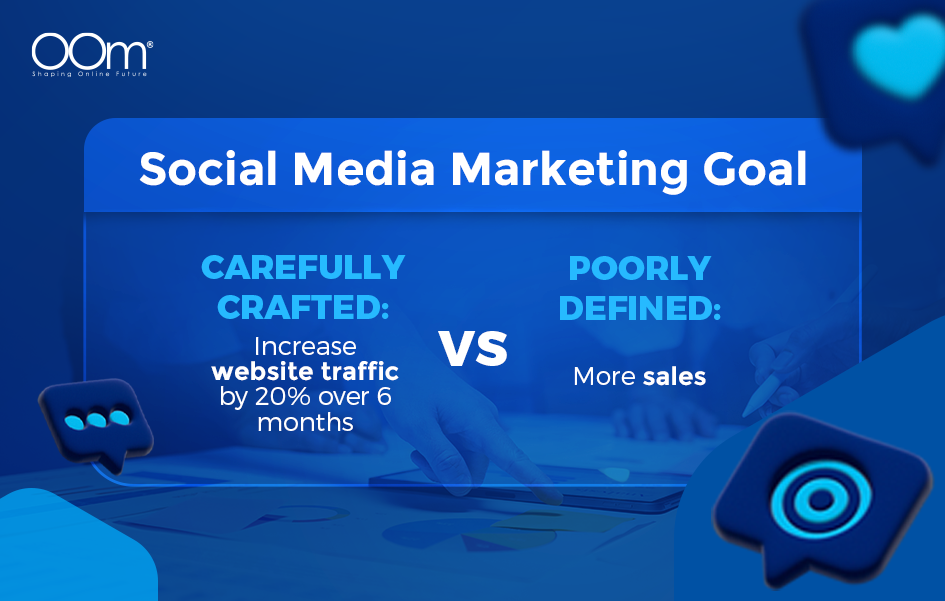 Social Media Marketing Goal