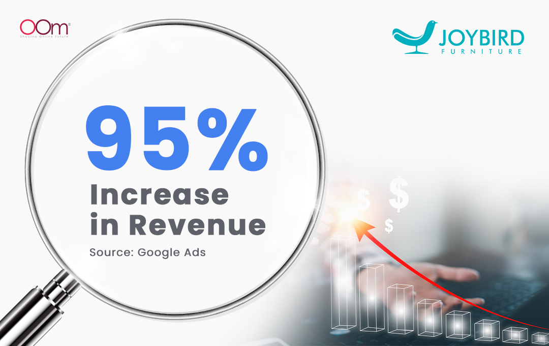 95% Increase in Revenue