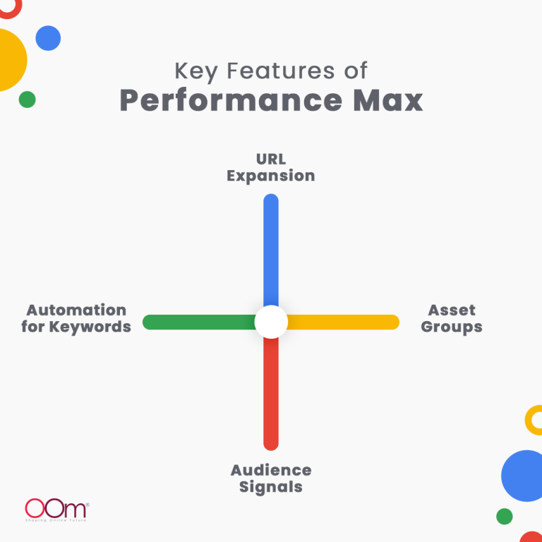 Guide to Google Performance Max Campaign | OOm Singapore