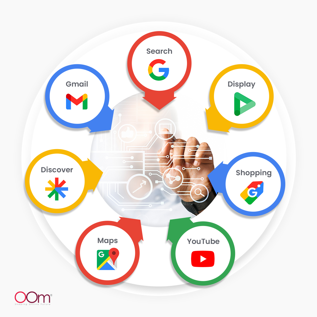 PMax Google network