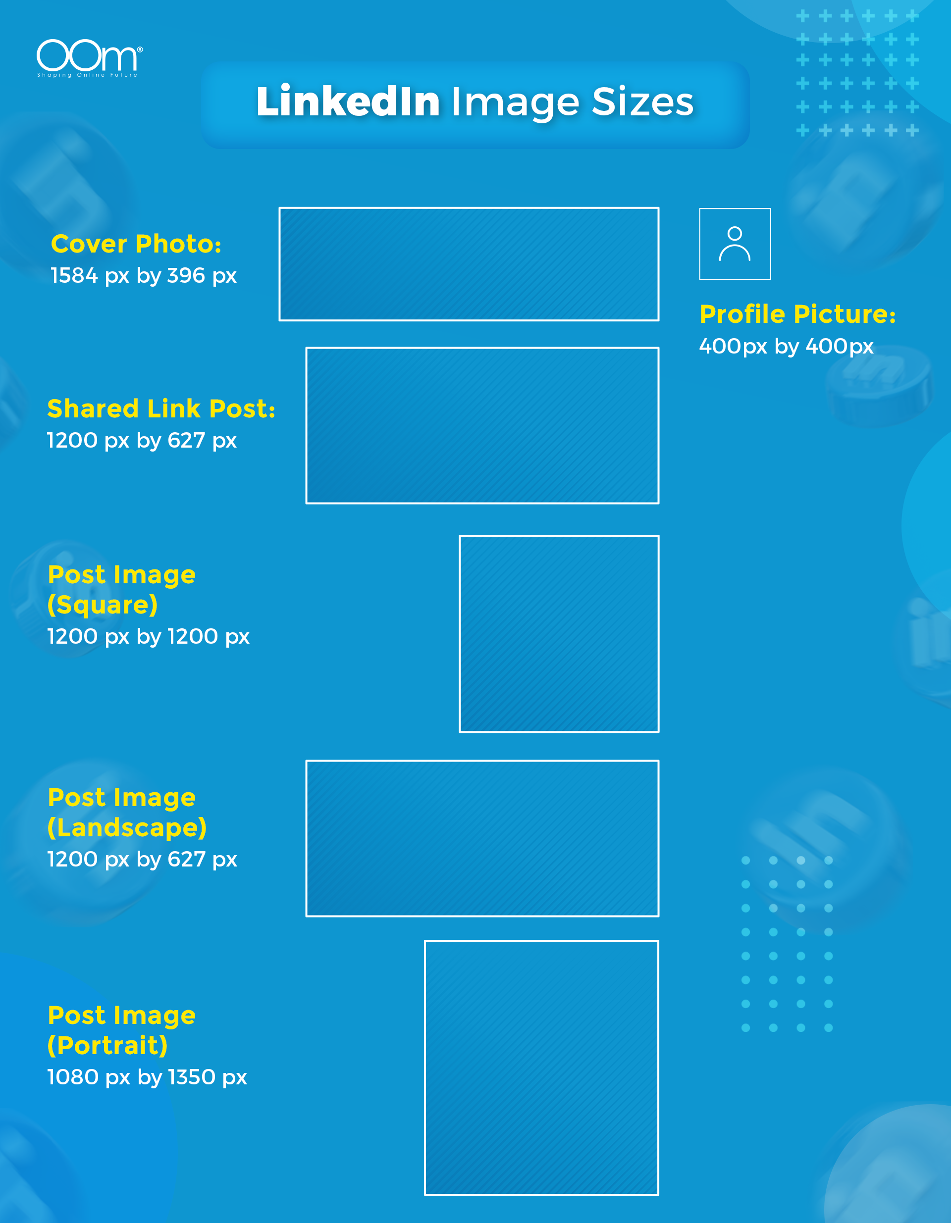 Guide to LinkedIn Image Sizes