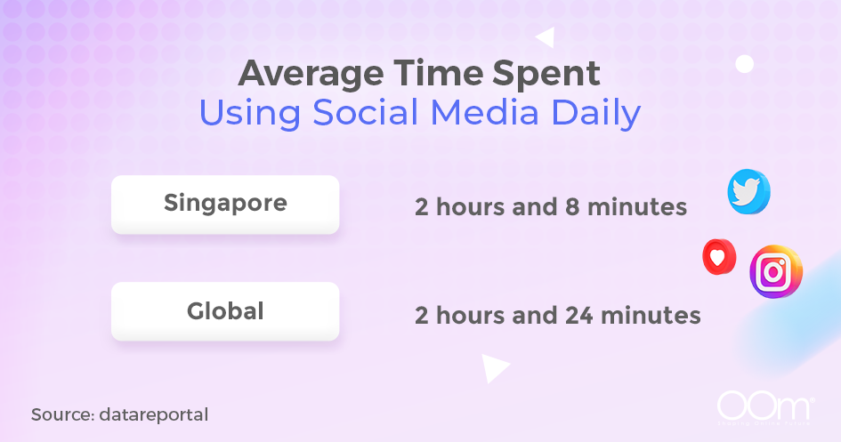 Illustration of daily time spent using social media