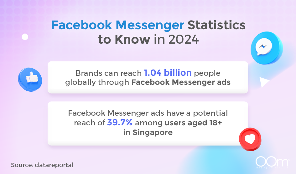Illustration of facebook messenger statistics