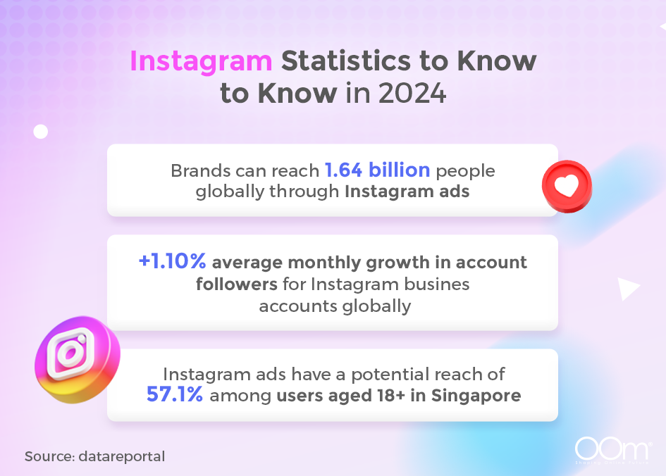 Illustration of instagram statistics