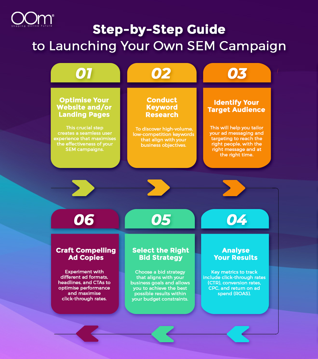 Step By Step Guide to Launching Your Own SEM Campaign