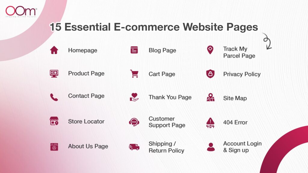 Infographic list of 15 essential pages for an e-commerce website