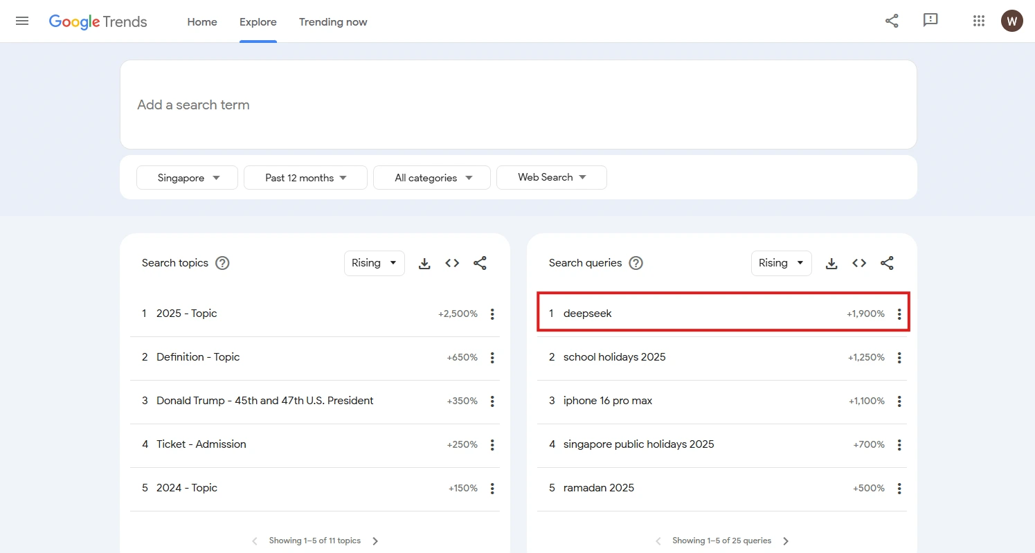 Real-Time Search Trends in Google Trends