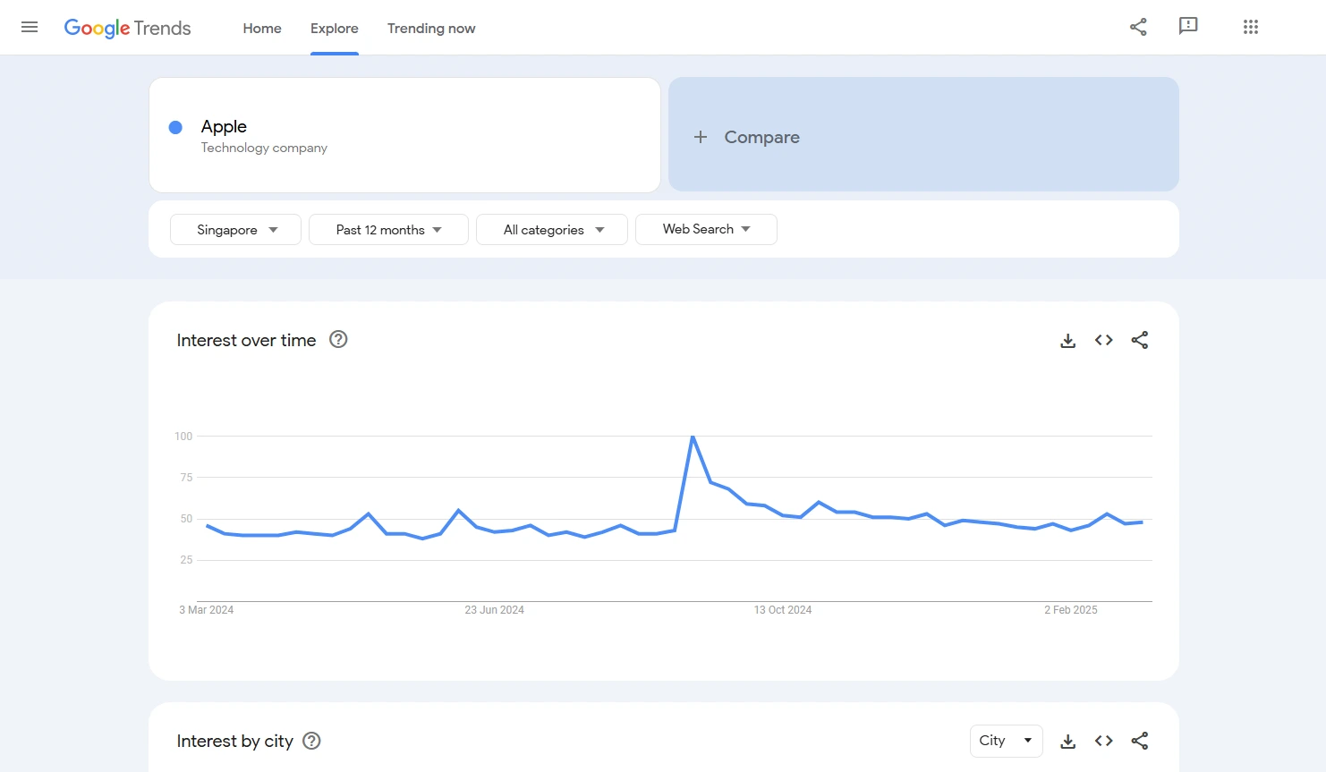 Tracking Competitor Searches in Google Trends