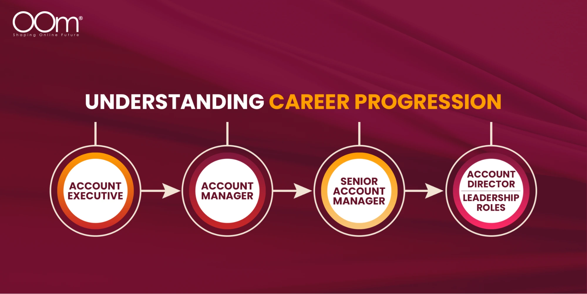 The Role of an Account Manager in a Marketing Agency