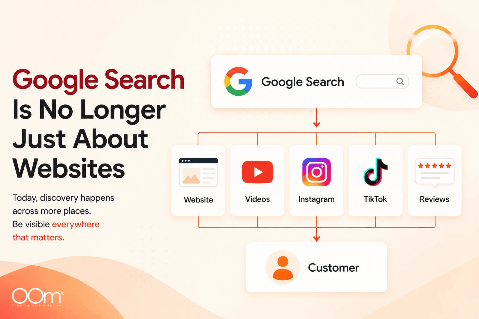 Google Search Console Now Supports Instagram, TikTok and YouTube What It Means for SEO