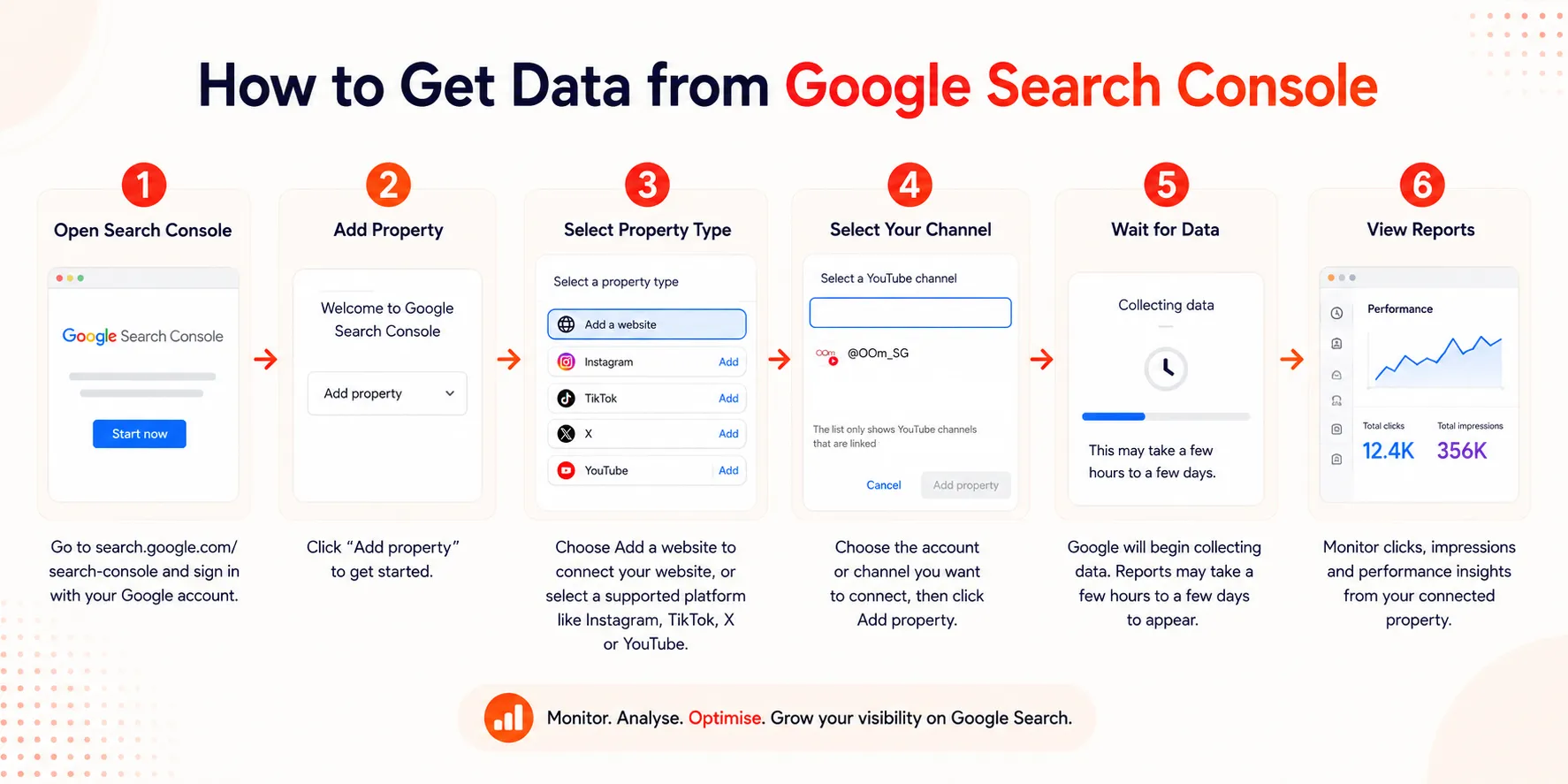 How to Set Up Platform Properties in Google Search Console